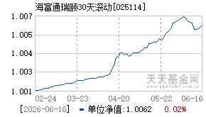 025114基金近期净值走势图