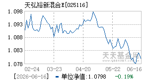 025116基金近期净值走势图
