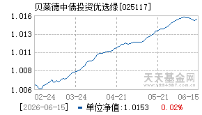 025117基金近期净值走势图