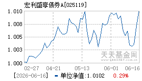 025119基金近期净值走势图