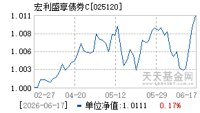 025120基金近期净值走势图