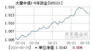 025121基金近期净值走势图