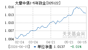 025122基金近期净值走势图