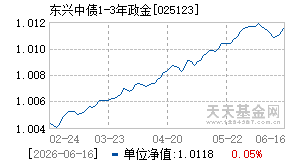 025123基金近期净值走势图