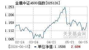 025126基金近期净值走势图