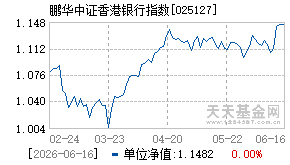 025127基金近期净值走势图