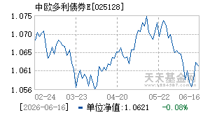 025128基金近期净值走势图