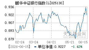 025130基金近期净值走势图
