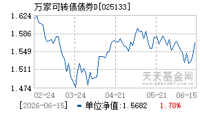 025133基金近期净值走势图