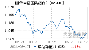 025140基金近期净值走势图