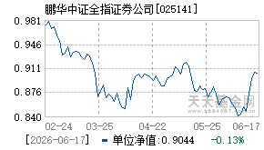 025141基金近期净值走势图
