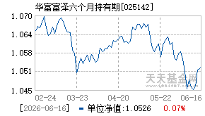 025142基金近期净值走势图
