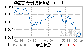 025143基金近期净值走势图