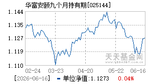 025144基金近期净值走势图