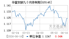 025145基金近期净值走势图