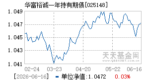 025148基金近期净值走势图