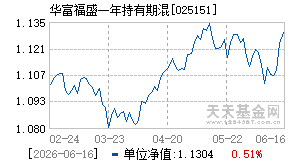 025151基金近期净值走势图