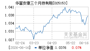 025153基金近期净值走势图
