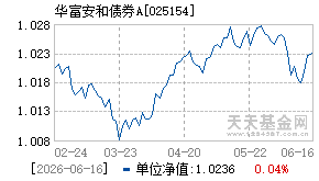 025154基金近期净值走势图