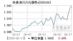 025156基金近期净值走势图