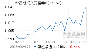 025157基金近期净值走势图