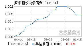 025161基金近期净值走势图