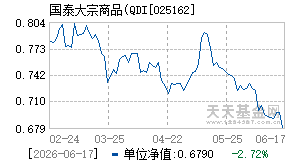 025162基金近期净值走势图