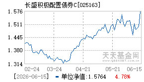 025163基金近期净值走势图