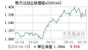 025164基金近期净值走势图