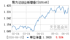 025165基金近期净值走势图