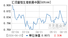025166基金近期净值走势图