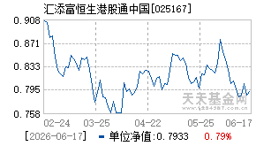025167基金近期净值走势图