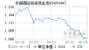 025168基金近期净值走势图