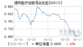 025172基金近期净值走势图