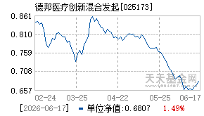 025173基金近期净值走势图