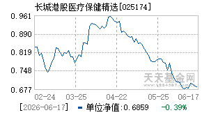 025174基金近期净值走势图