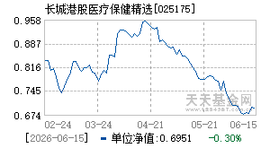 025175基金近期净值走势图