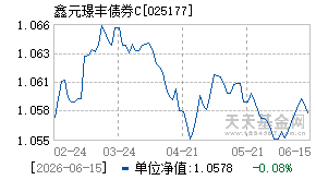 025177基金近期净值走势图
