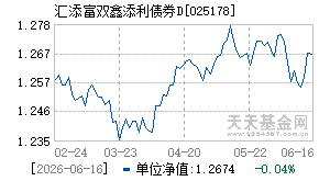 025178基金近期净值走势图