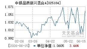 025184基金近期净值走势图