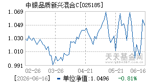 025185基金近期净值走势图
