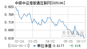 025186基金近期净值走势图