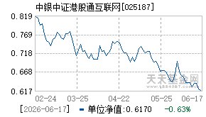 025187基金近期净值走势图