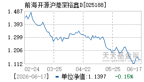 025188基金近期净值走势图