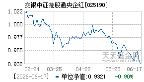 025190基金近期净值走势图