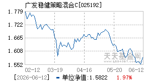 025192基金近期净值走势图