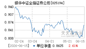 025194基金近期净值走势图