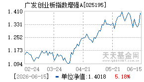 025195基金近期净值走势图