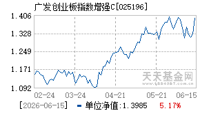 025196基金近期净值走势图