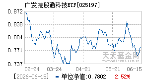 025197基金近期净值走势图